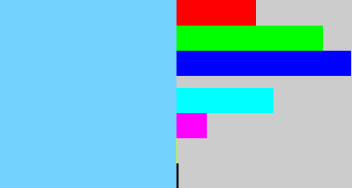 Hex color #73d3fd - lightblue