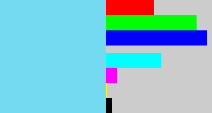 Hex color #73daf2 - lightblue