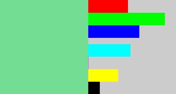 Hex color #73de93 - seafoam green
