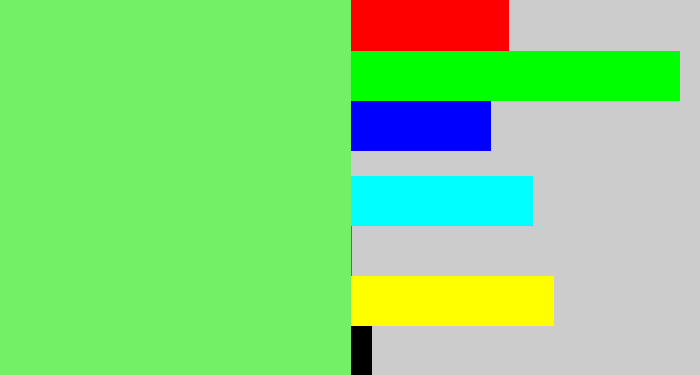 Hex color #73f066 - lighter green