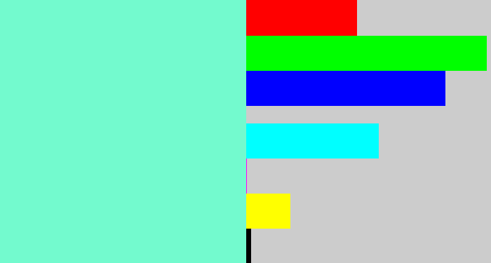 Hex color #73face - light aquamarine