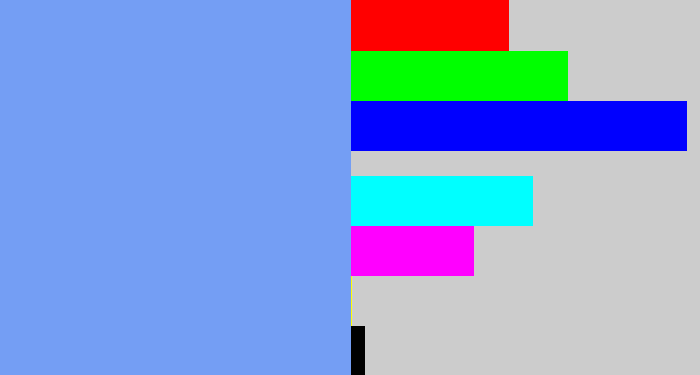 Hex color #749ef4 - periwinkle blue