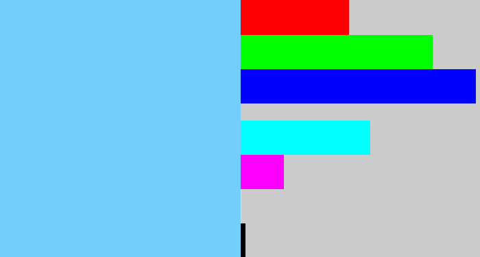 Hex color #74cdfa - lightblue