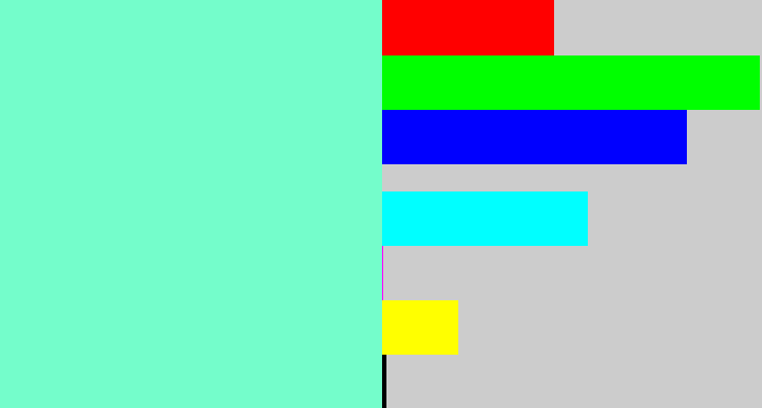 Hex color #74fdcb - light aquamarine