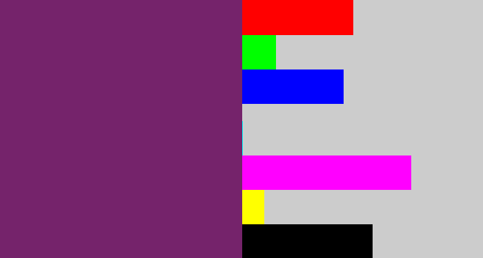 Hex color #75236b - darkish purple