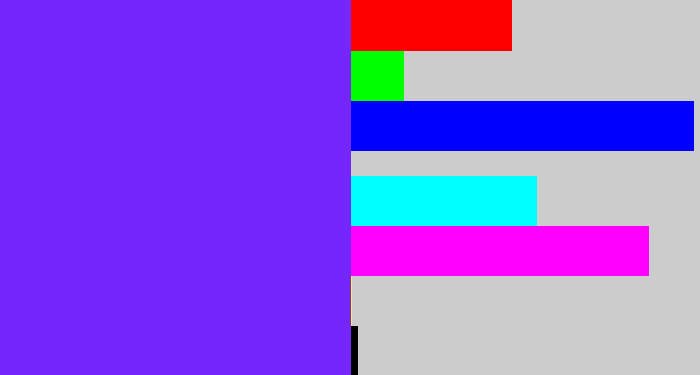 Hex color #7526fb - purplish blue