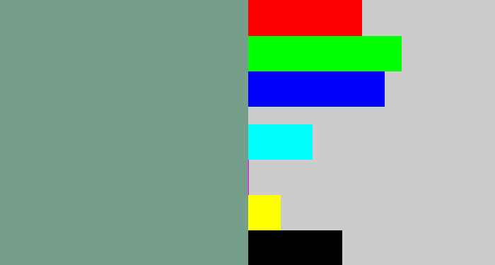 Hex color #759f8b - greyish teal