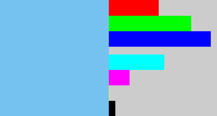 Hex color #75c2f0 - lightblue
