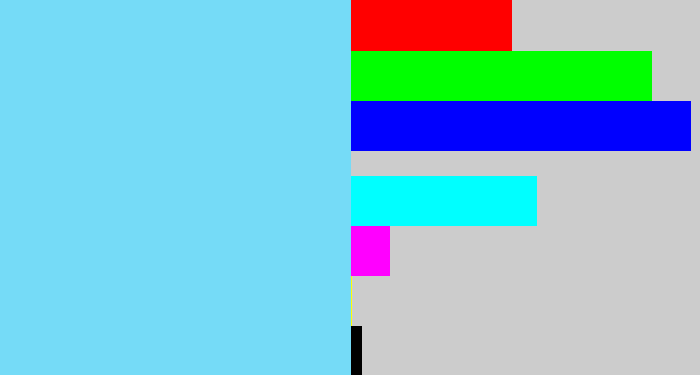 Hex color #75dbf7 - lightblue