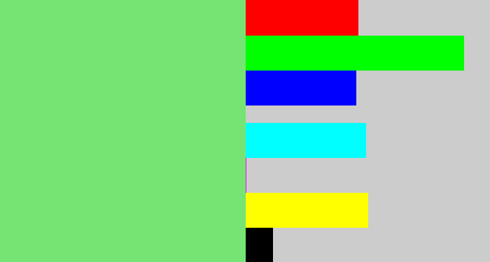 Hex color #75e472 - lightish green