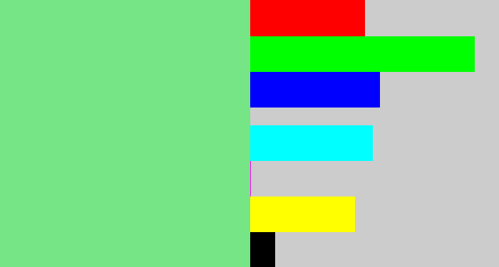 Hex color #75e585 - lightgreen