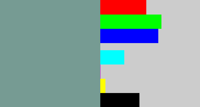 Hex color #769b93 - greyish teal