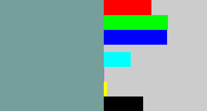 Hex color #769f9b - greyish teal