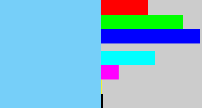 Hex color #76cff9 - lightblue