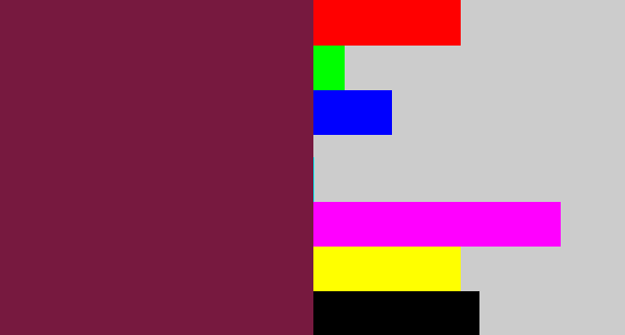 Hex color #77193f - red purple