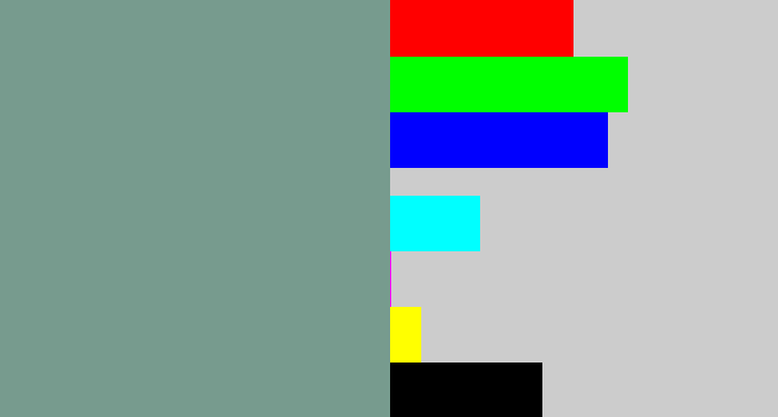 Hex color #779b8e - greyish teal