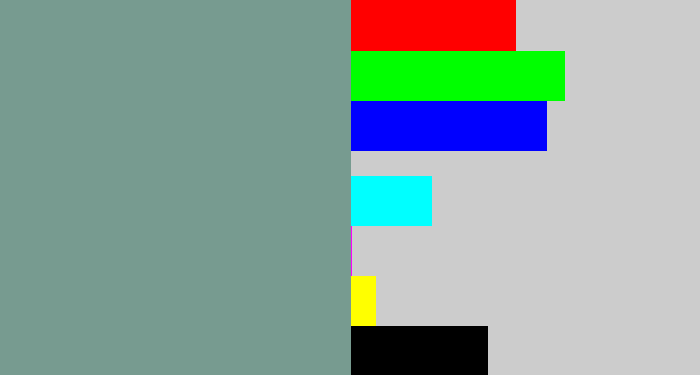 Hex color #779b90 - greyish teal