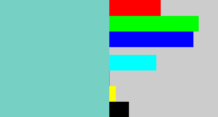 Hex color #77d0c4 - seafoam blue