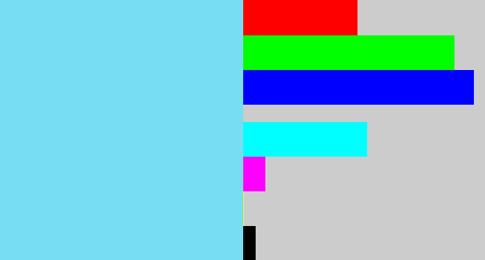 Hex color #77ddf2 - lightblue