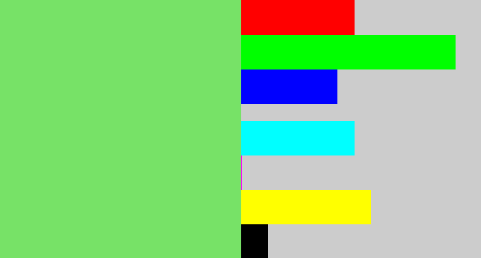 Hex color #77e267 - lightish green