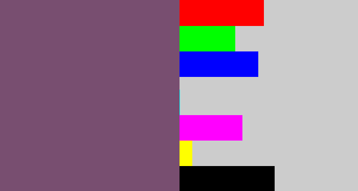 Hex color #784e70 - dirty purple