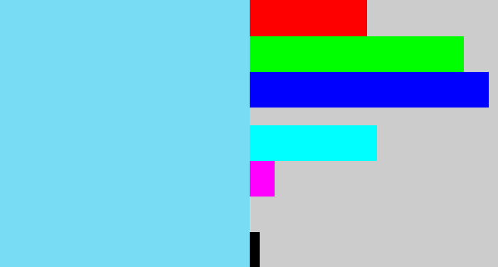 Hex color #78dcf4 - lightblue