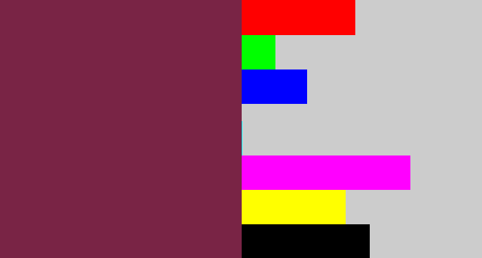 Hex color #792445 - purple brown