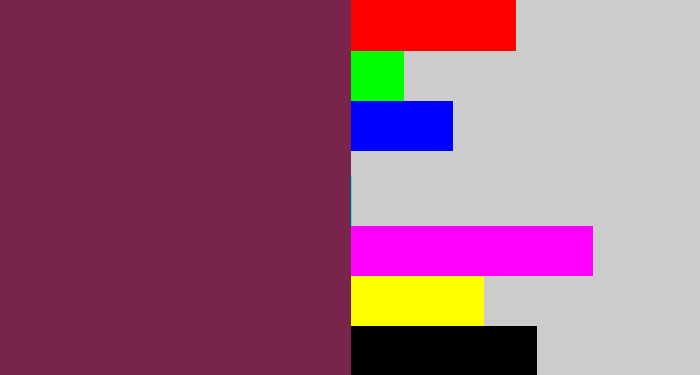 Hex color #79254b - brownish purple