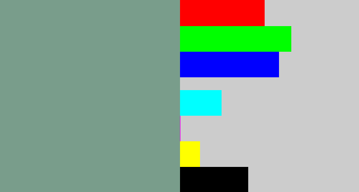Hex color #799d8b - greyish teal