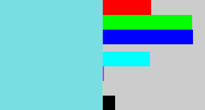 Hex color #79dee1 - tiffany blue