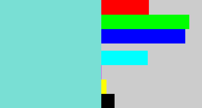 Hex color #79dfd4 - tiffany blue