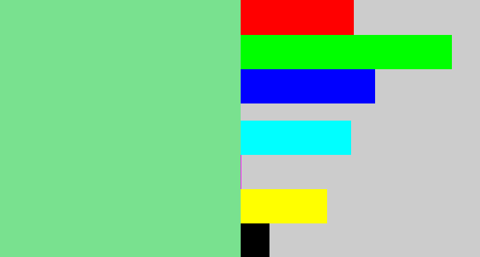 Hex color #79e18f - lightgreen