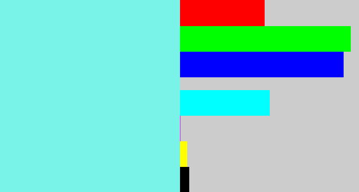 Hex color #79f2e8 - tiffany blue
