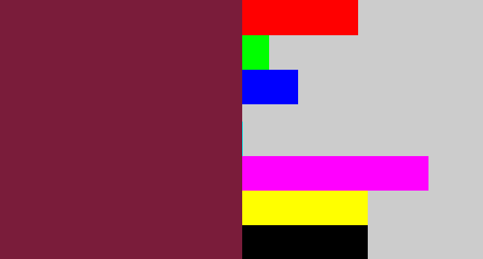 Hex color #7a1c3a - red purple