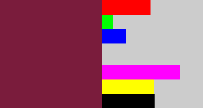 Hex color #7a1c3c - red purple