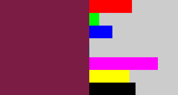 Hex color #7a1c43 - red purple
