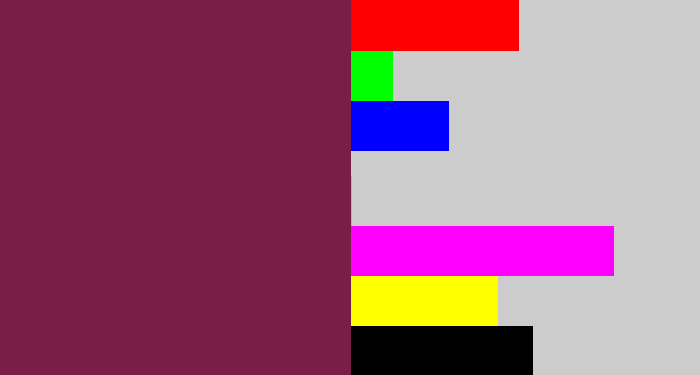 Hex color #7a1e47 - red purple
