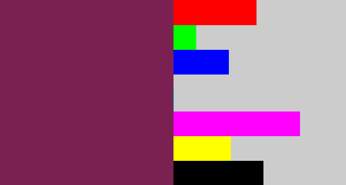 Hex color #7a2152 - velvet
