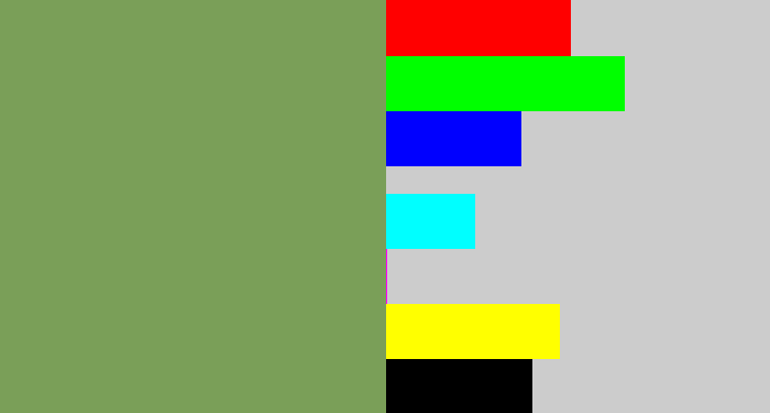 Hex color #7a9f58 - moss