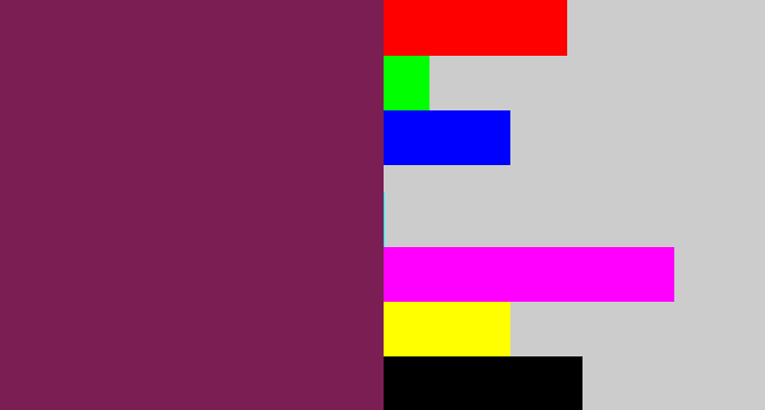 Hex color #7b1e53 - velvet