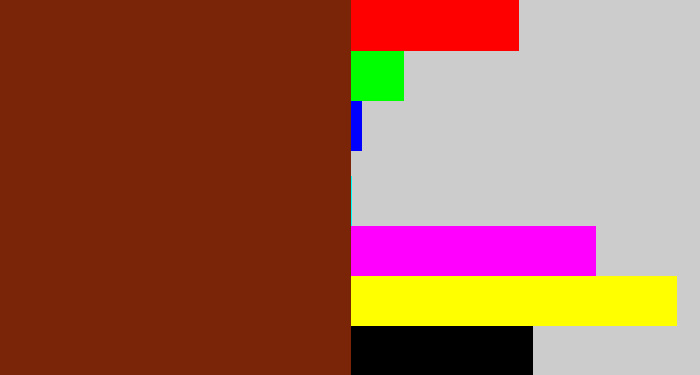 Hex color #7b2508 - reddish brown
