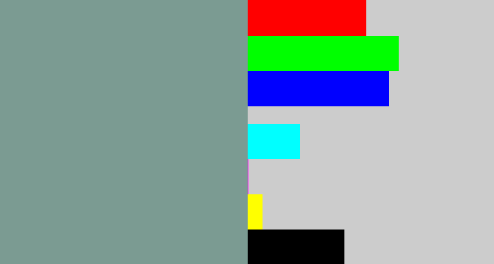 Hex color #7b9b92 - greyish teal