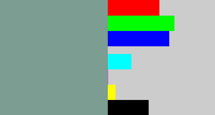 Hex color #7b9d92 - greyish teal