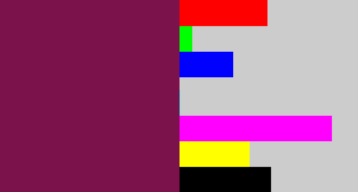Hex color #7c124c - velvet
