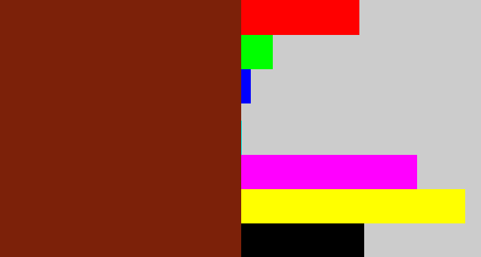 Hex color #7c2109 - reddish brown