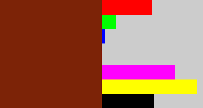 Hex color #7c2307 - reddish brown