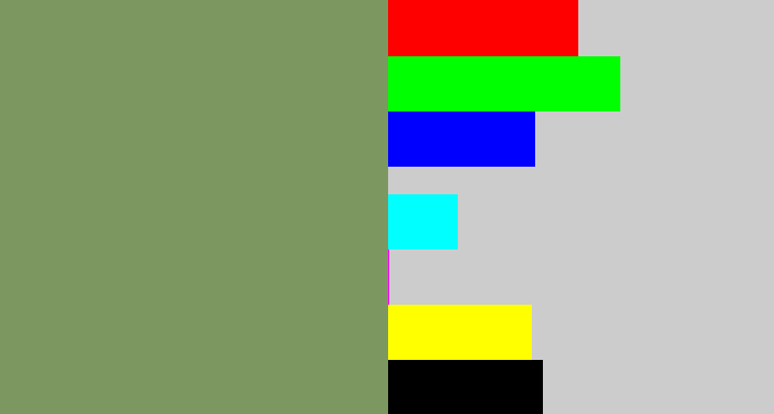 Hex color #7c9860 - moss