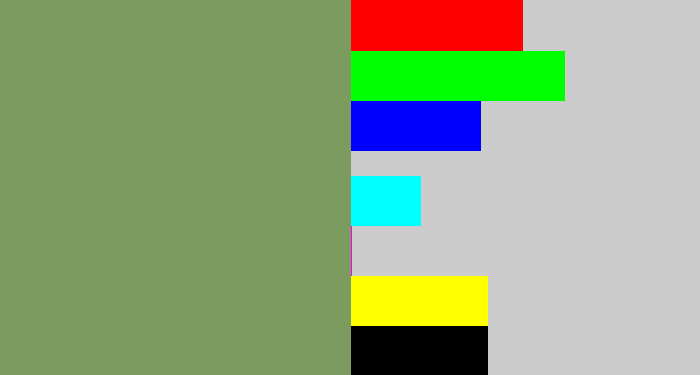 Hex color #7c9b5e - moss