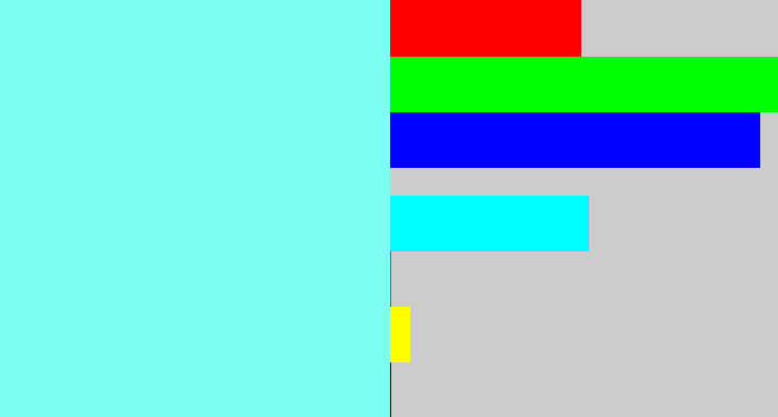 Hex color #7cfff2 - robin egg blue