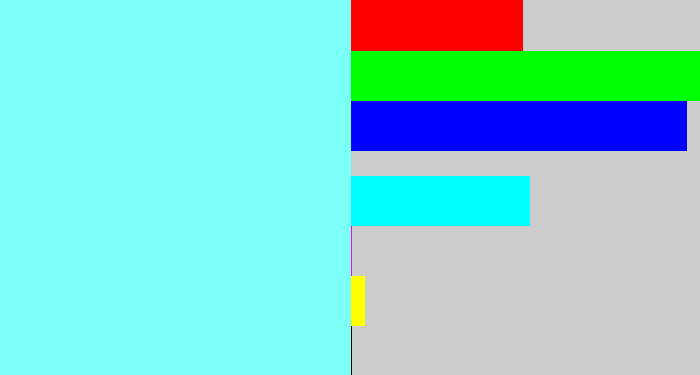 Hex color #7cfff6 - robin egg blue